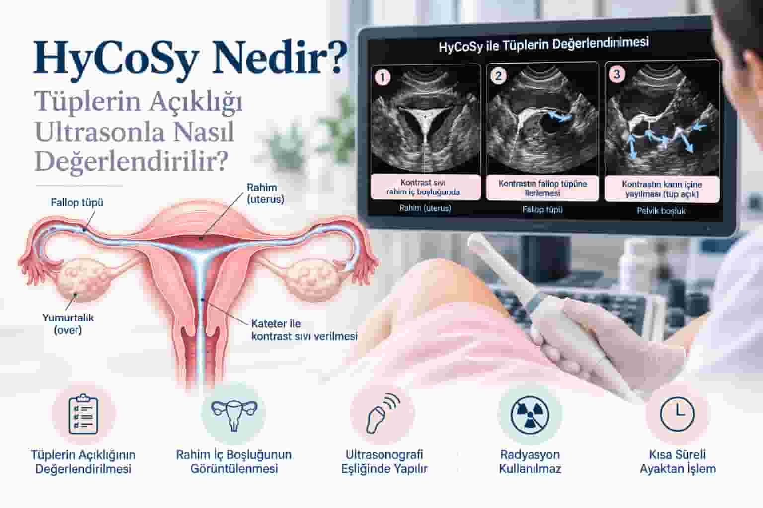 HyCoSy Nedir? Tüplerin Açıklığı Ultrasonla Nasıl Değerlendirilir?